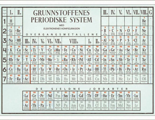 Grunnstoffenes periodiske system I - med elektronenes konfigurasjon - 54x70 cm [blå]
