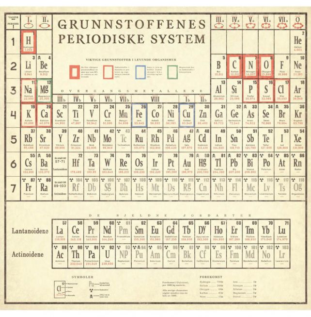 Grunnstoffenes Periodiske System II - Viktige grunnstoffer i levende organismer - 70x71 cm [gul]